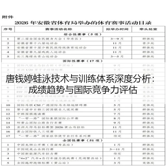 唐钱婷蛙泳技术与训练体系深度分析：成绩趋势与国际竞争力评估